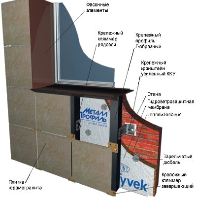 Система вентилируемого фасада из керамогранита